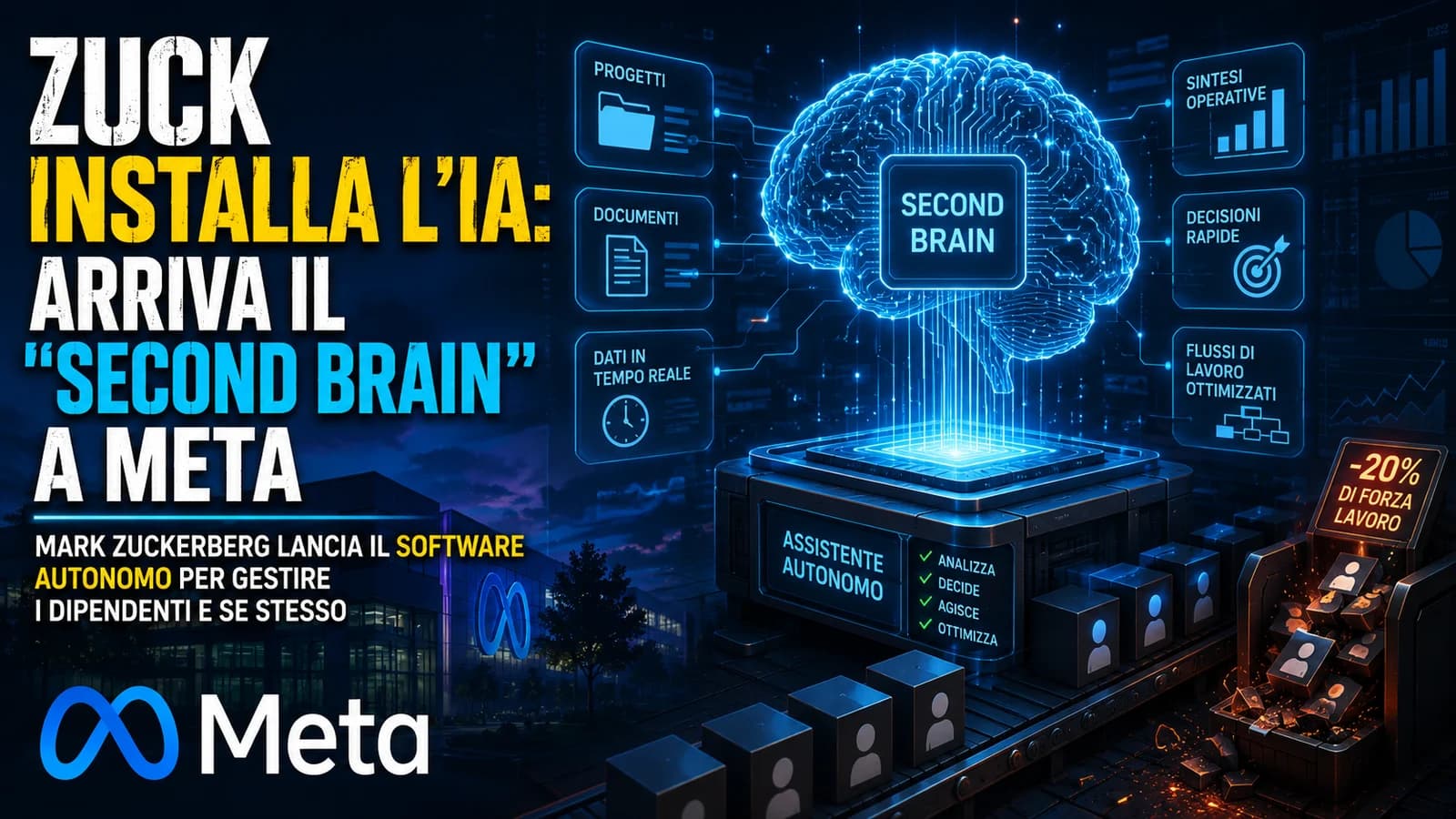 Grafica dedicata al Second Brain di Meta con un cervello artificiale e sistemi di IA.