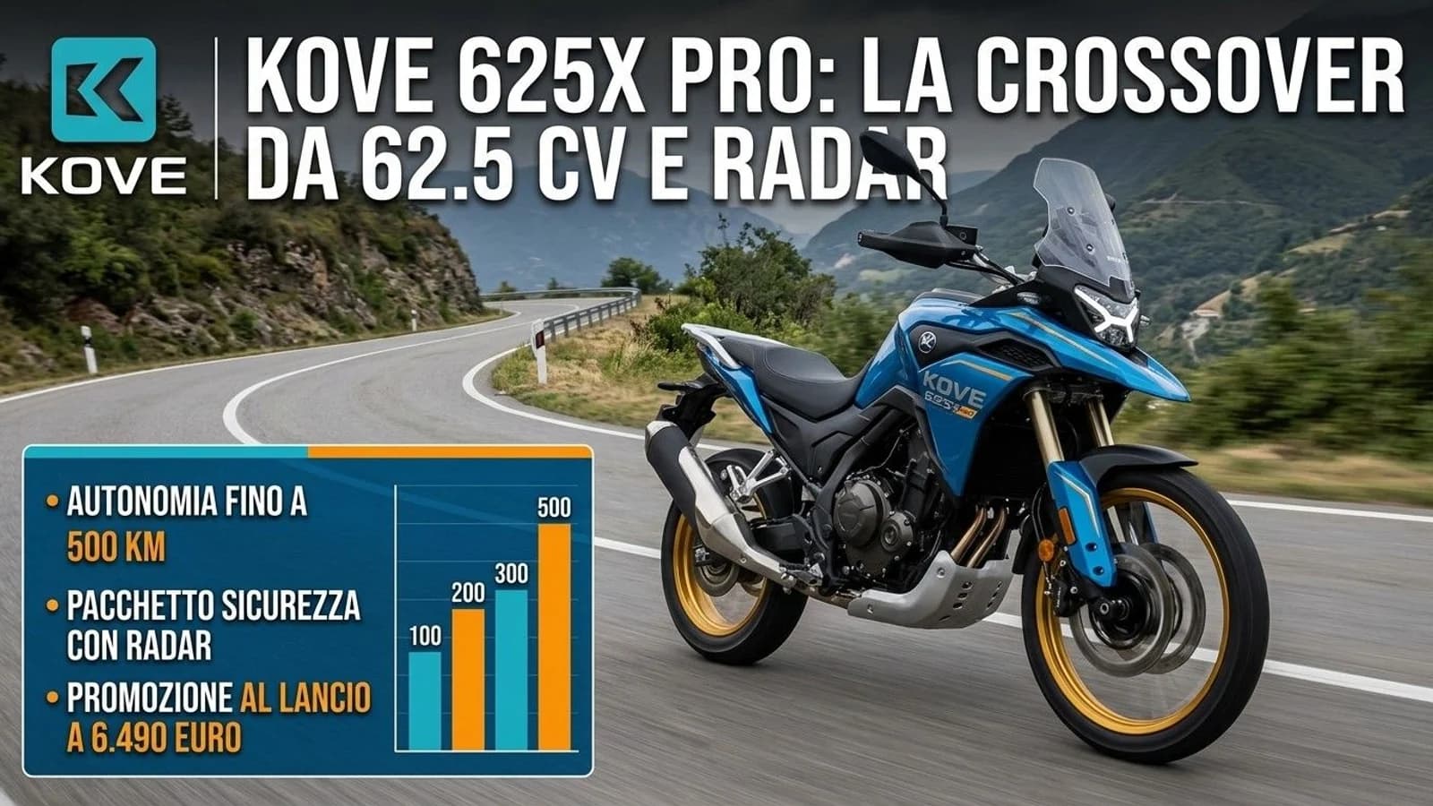 Kove 625X Pro vista di tre quarti con riquadro delle caratteristiche tecniche.