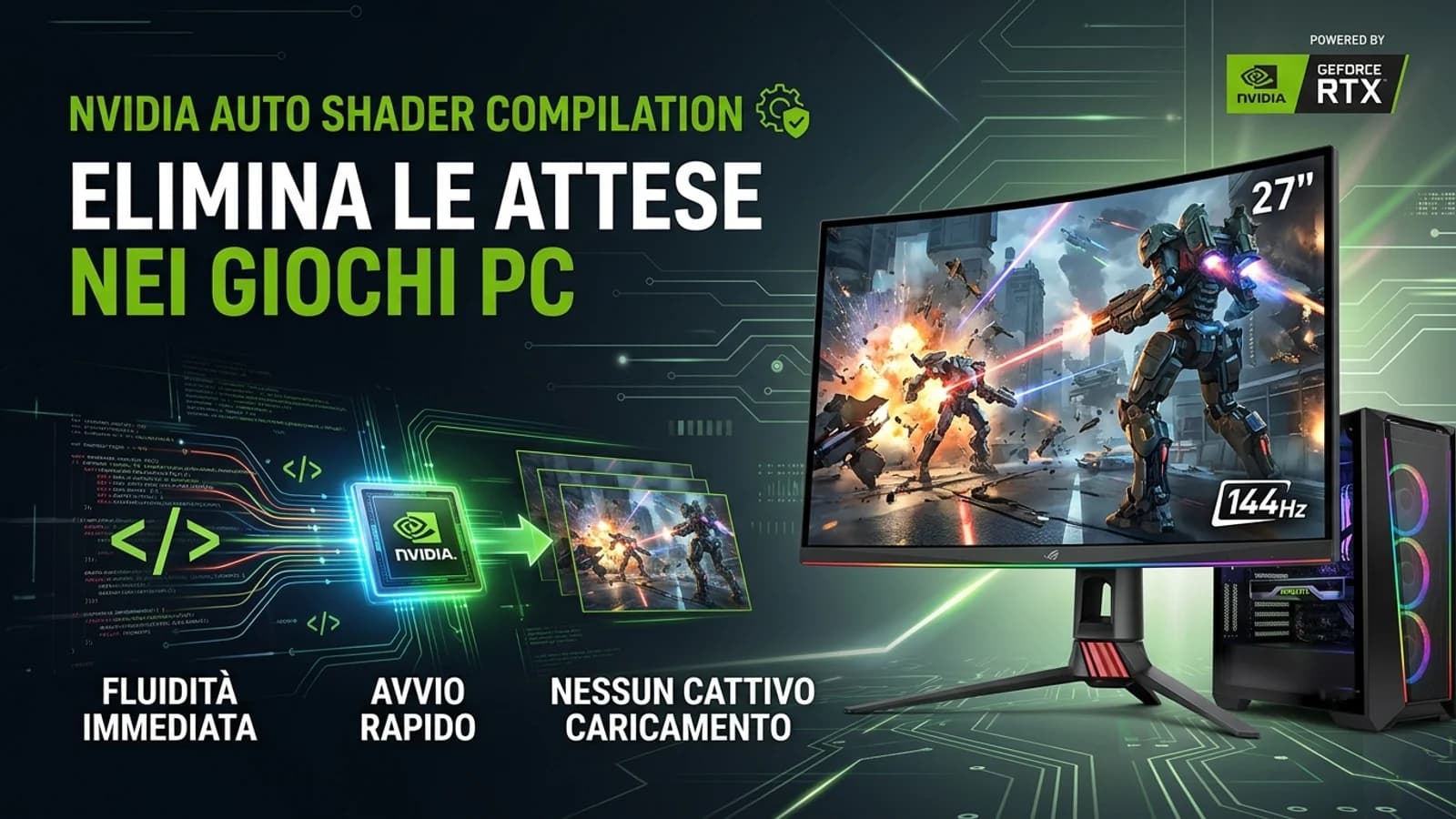 Infografica NVIDIA sulla compilazione degli shader con PC, codice e schermate di videogiochi.