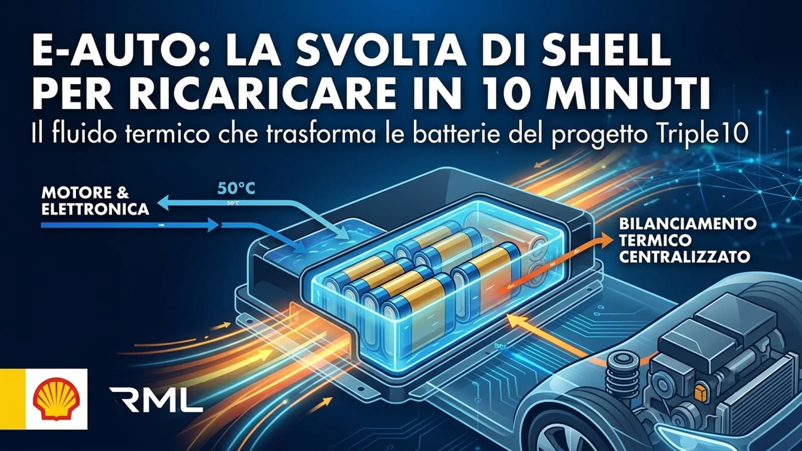 Infografica Shell sulla ricarica veloce delle auto elettriche con connettori e circuiti.