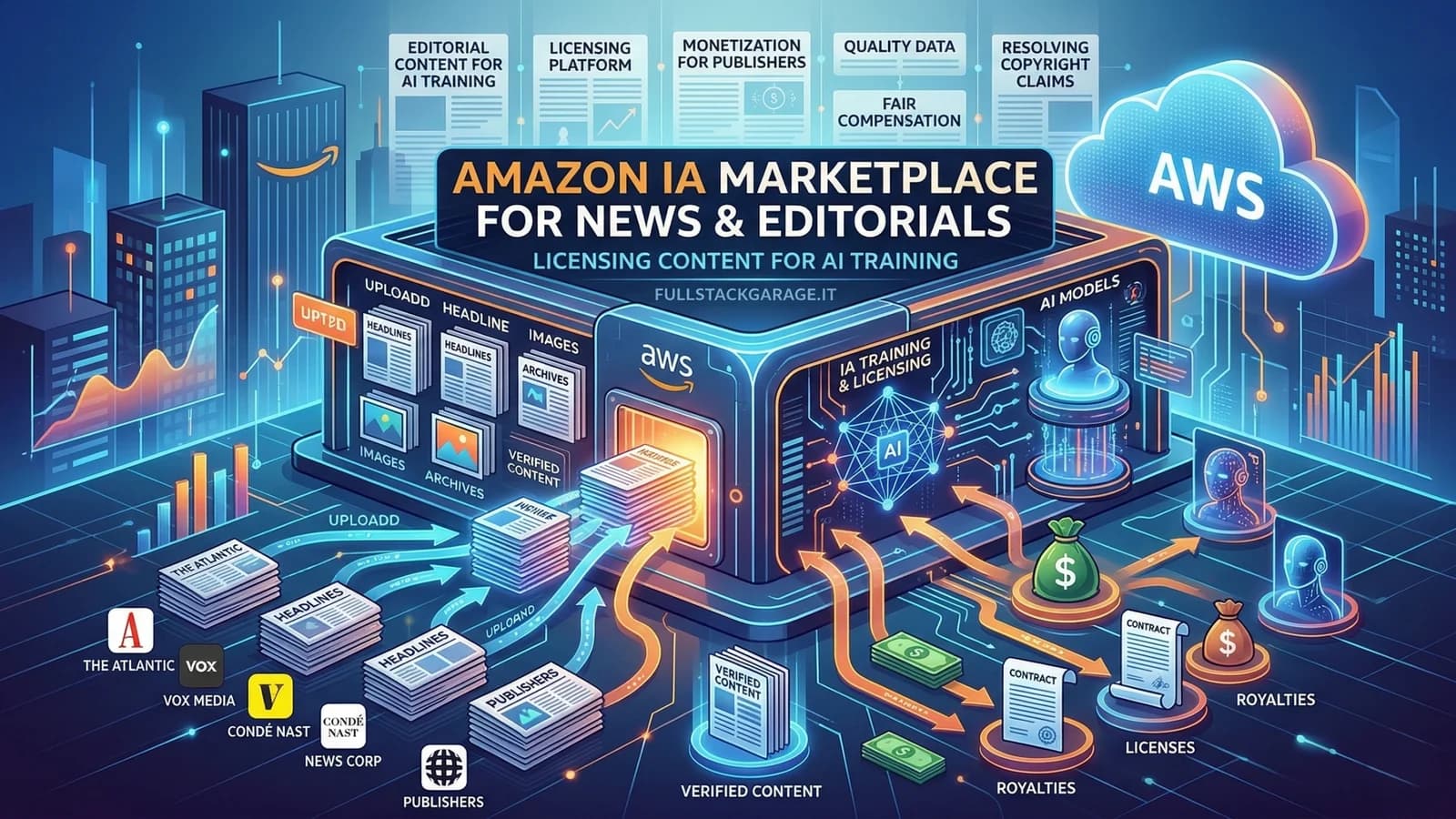 Infografica Amazon Web Services sul marketplace per contenuti editoriali e notizie per l'IA.