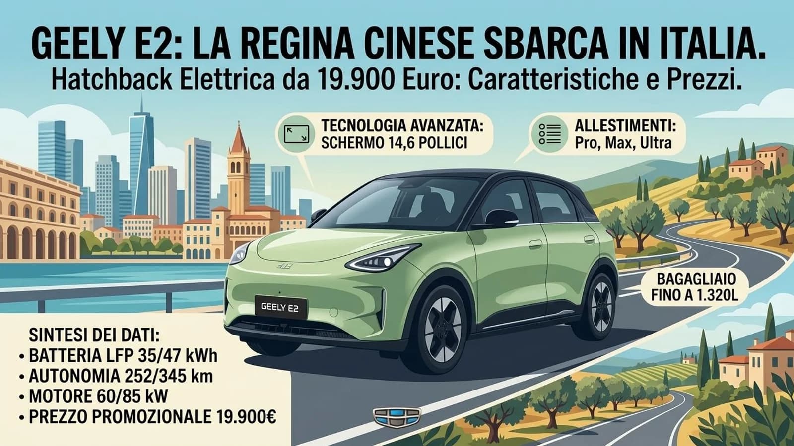 Geely E2 verde in uno scenario urbano con riquadri informativi sull'auto elettrica.